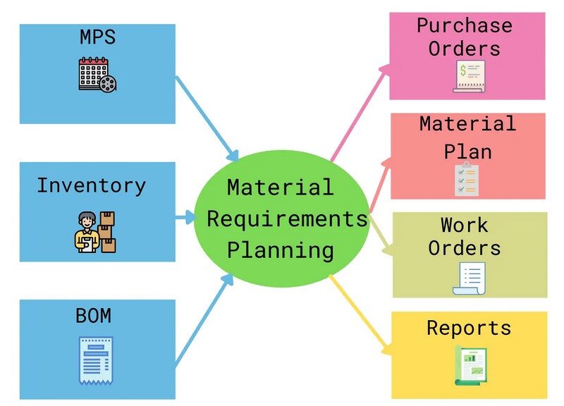 نرم افزار برنامه ریزی منابع مواد
