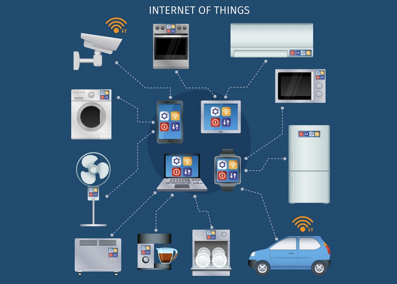 نمونه اینترنت اشیا