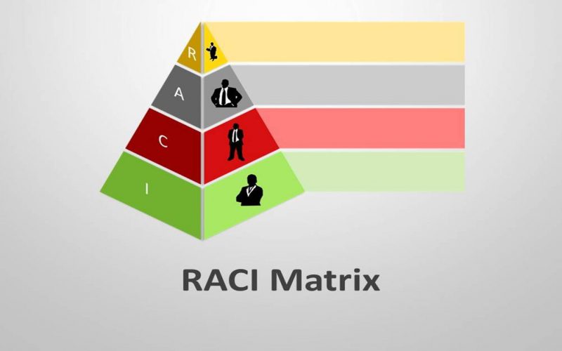 مدل raci برنامه ریزی منابع انسانی