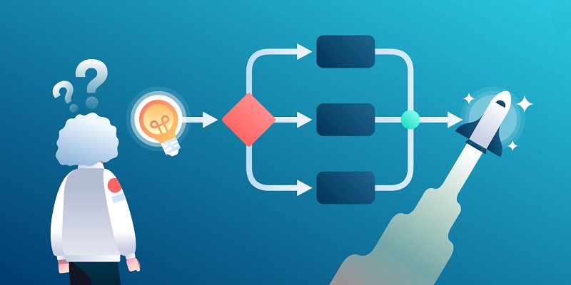 Workflow چیست