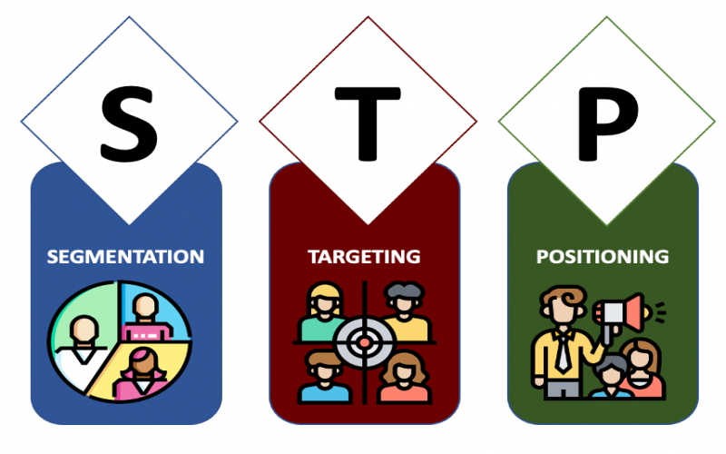 بازاریابی STP چیست؟