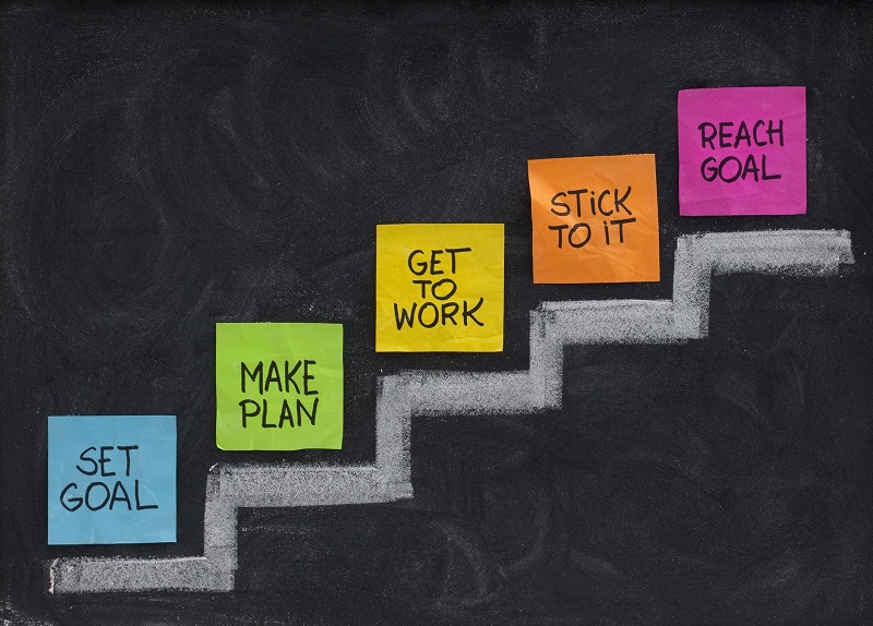 اهداف برنامه ریزی مواد مورد نیاز تولید