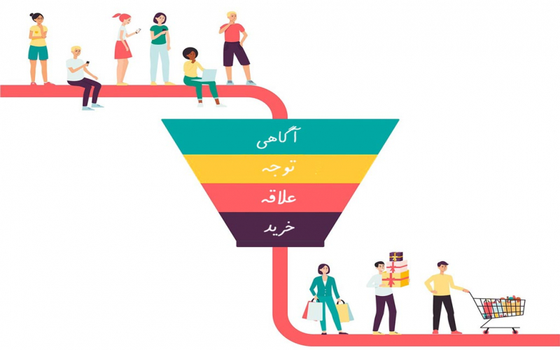 قیف فروش چیست؟