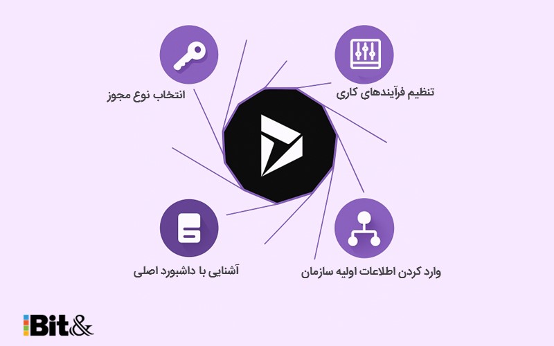 آشنایی با محیط داینامیکس 365