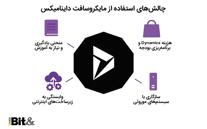 داینامیکس 365 چه معایب و چالش هایی دارد؟