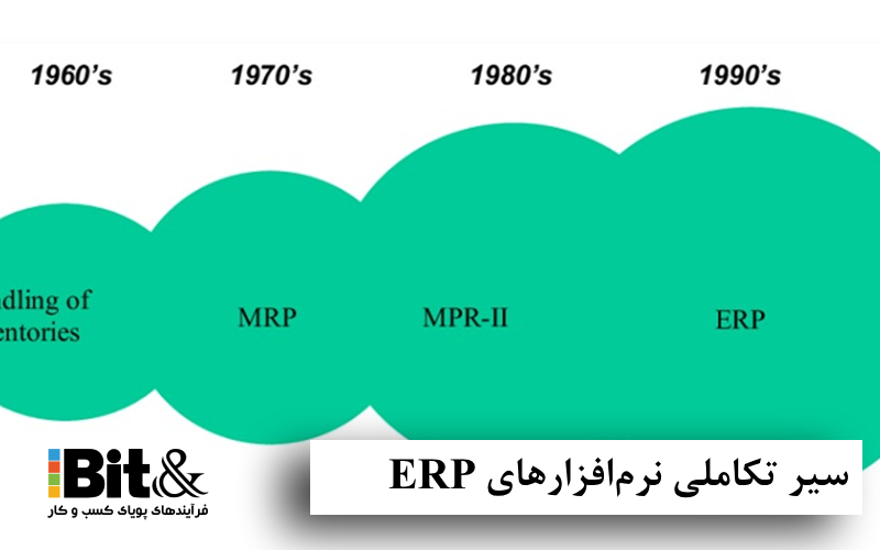 سیر تکاملی برنامه ریزی منابع سازمانی و عملکرد 