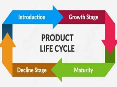 چرخه عمر محصول چیست؟