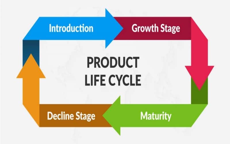 چرخه عمر محصول چیست؟