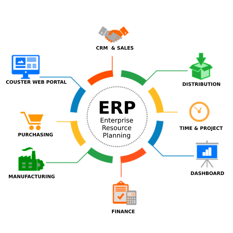 معرفی انواع نرم افزارهای ERP
