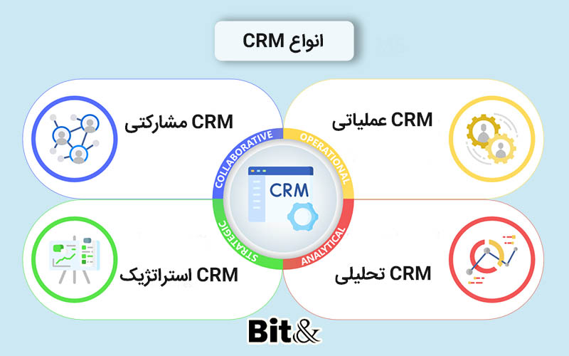 انتخاب بین انواع CRM