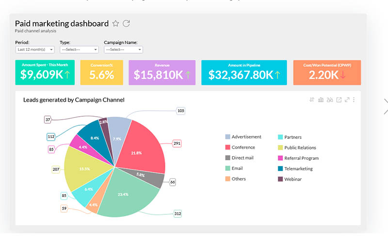 نرم افزار مدیریت فروش و بازاریابی Zoho