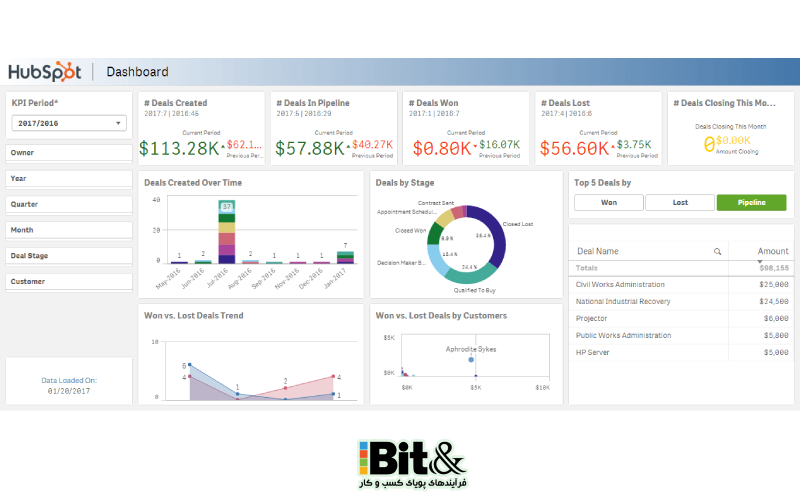 رابط کاربری بهترنی نرم افزار crm- hubspot