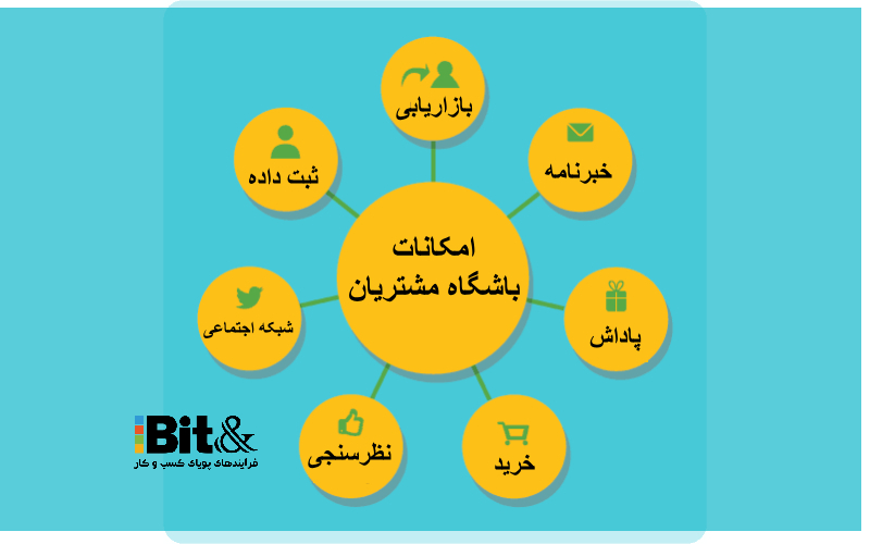 امکانات باشگاه مشتریان را می‌شناسید؟